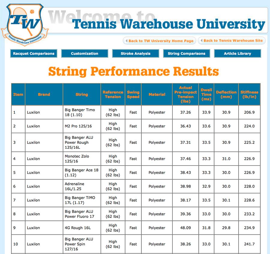 Softest Luxilon? Talk Tennis